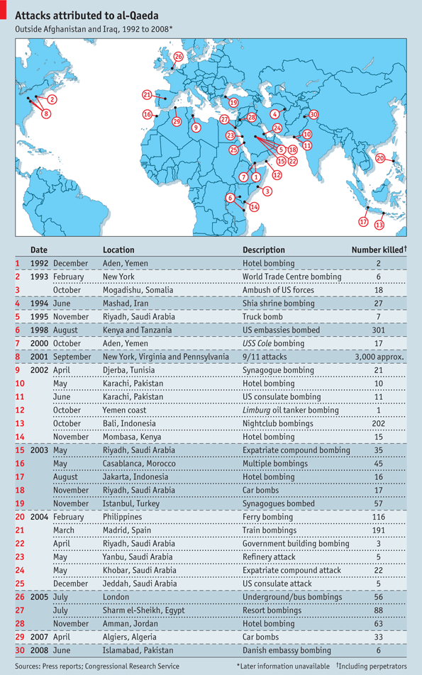 al qaeda attacks